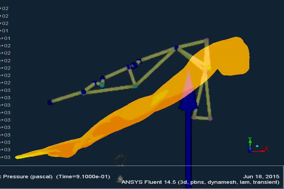 Underwater Inverse Dynamics